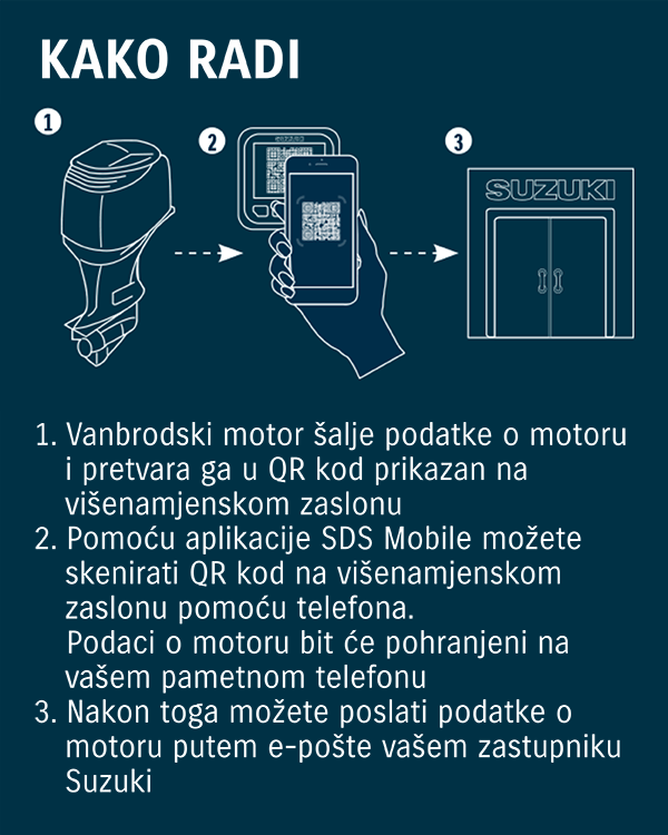 Diagram of SUZUKI Diagnostic System Mobile (SDS Mobile) app