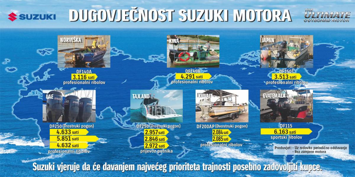 Picture DUGOVJEČNOST SUZUKI MOTORA