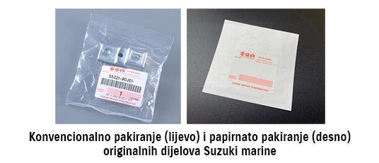 Picture of način pakiranja